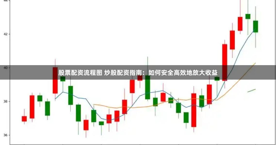 股票配资流程图 炒股配资指南：如何安全高效地放大收益