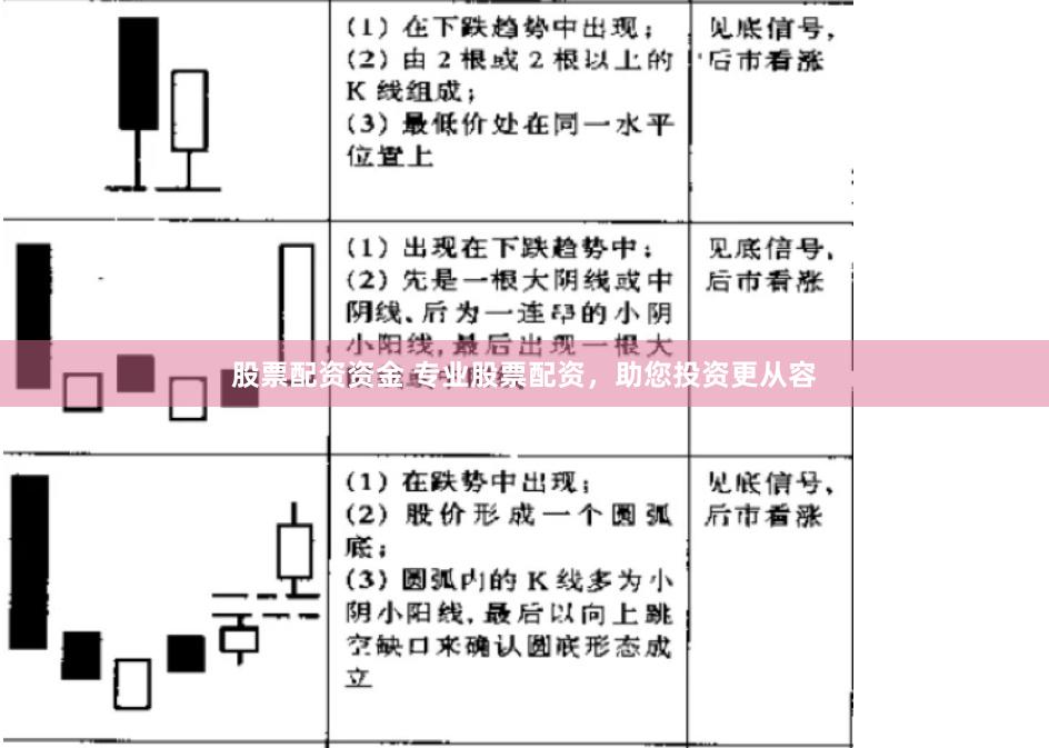 股票配资资金 专业股票配资，助您投资更从容
