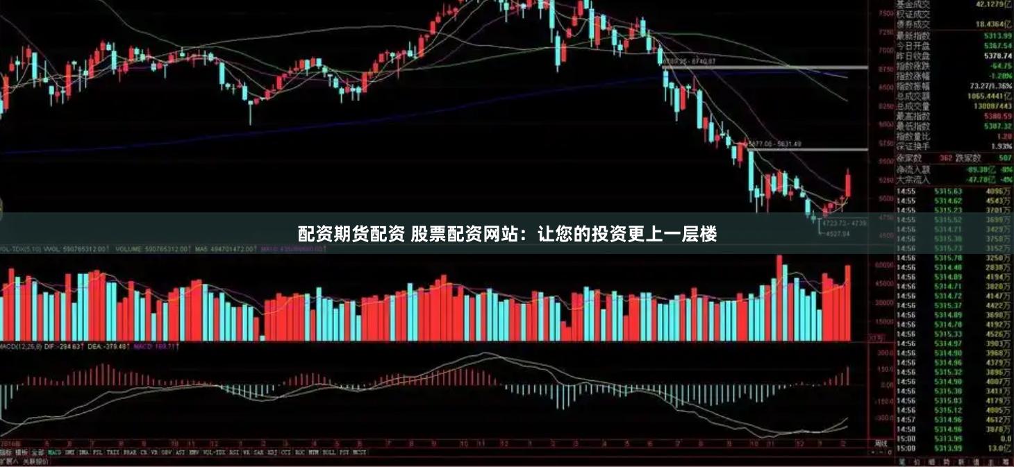 配资期货配资 股票配资网站：让您的投资更上一层楼