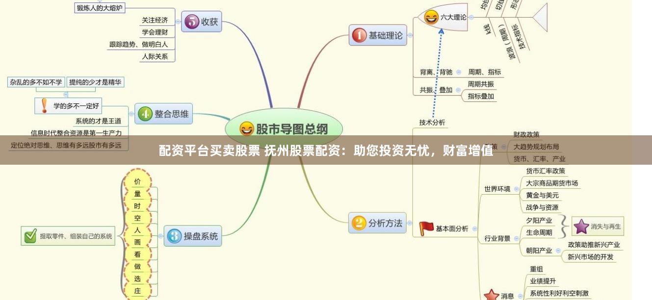 配资平台买卖股票 抚州股票配资：助您投资无忧，财富增值