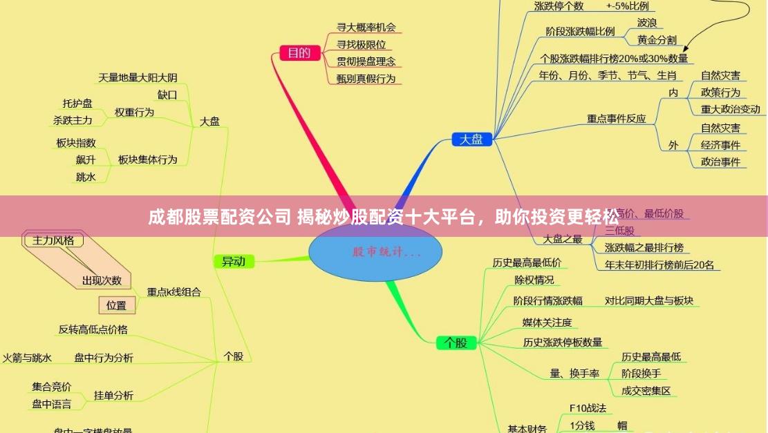 成都股票配资公司 揭秘炒股配资十大平台，助你投资更轻松