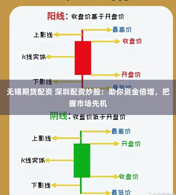 无锡期货配资 深圳配资炒股：助你资金倍增，把握市场先机
