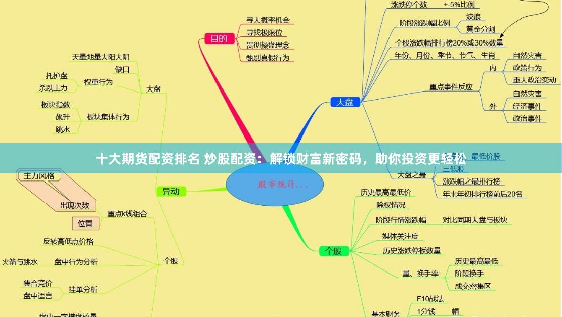 十大期货配资排名 炒股配资：解锁财富新密码，助你投资更轻松