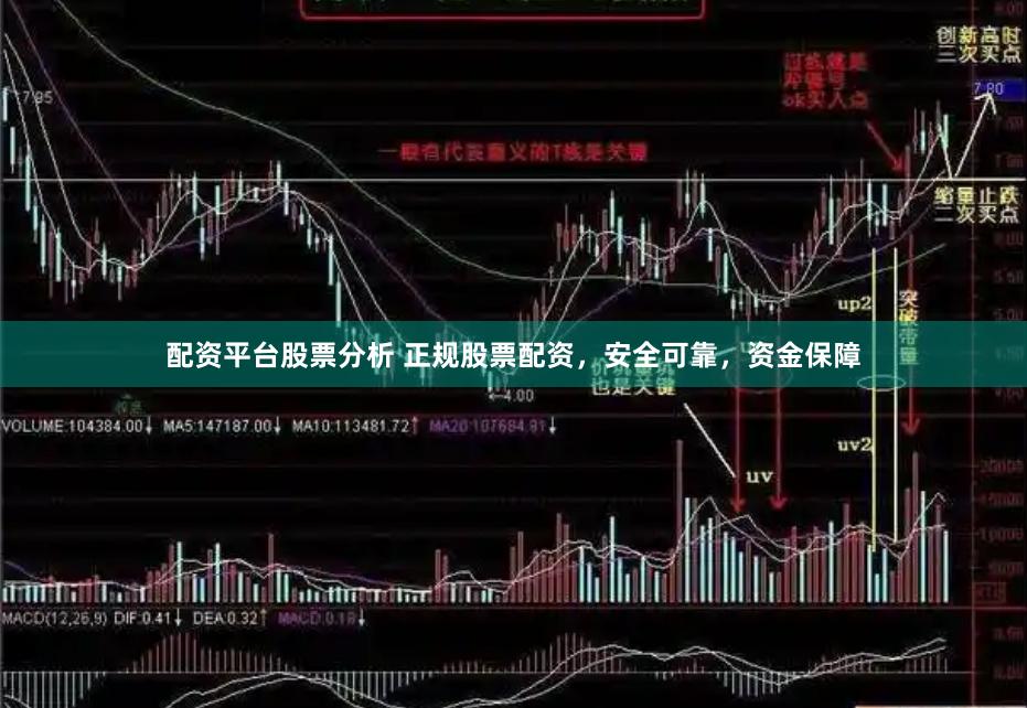 配资平台股票分析 正规股票配资，安全可靠，资金保障