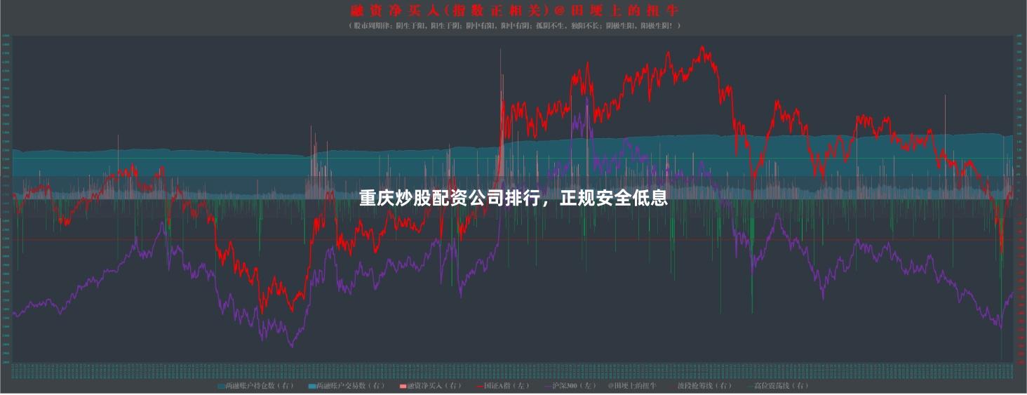 重庆炒股配资公司排行，正规安全低息