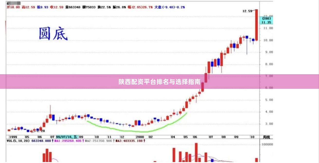 陕西配资平台排名与选择指南