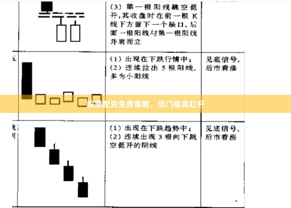 股票配资免费策略，低门槛高杠杆