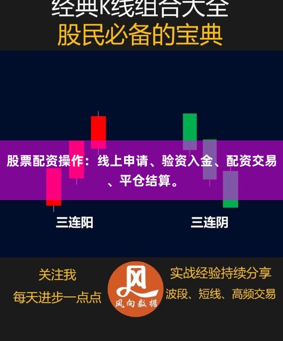 股票配资操作：线上申请、验资入金、配资交易、平仓结算。