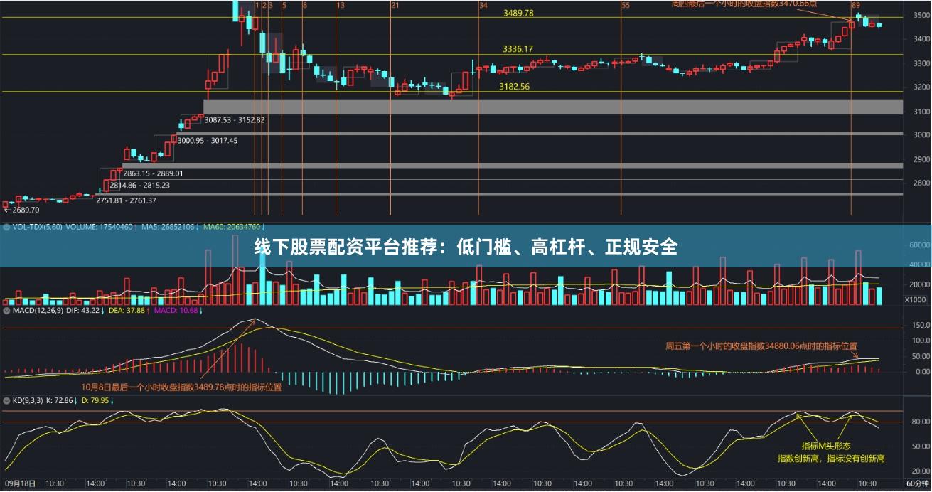 线下股票配资平台推荐：低门槛、高杠杆、正规安全