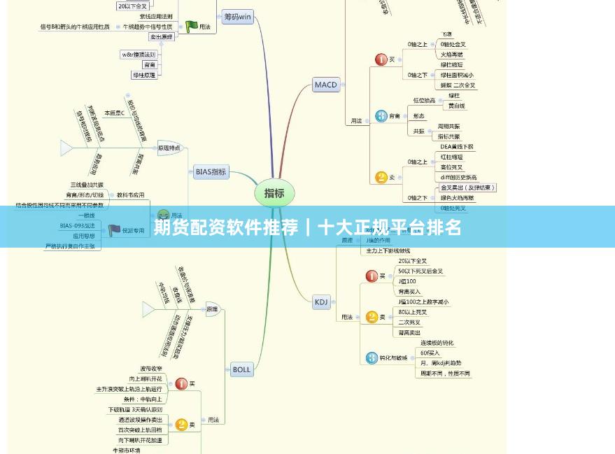 期货配资软件推荐｜十大正规平台排名