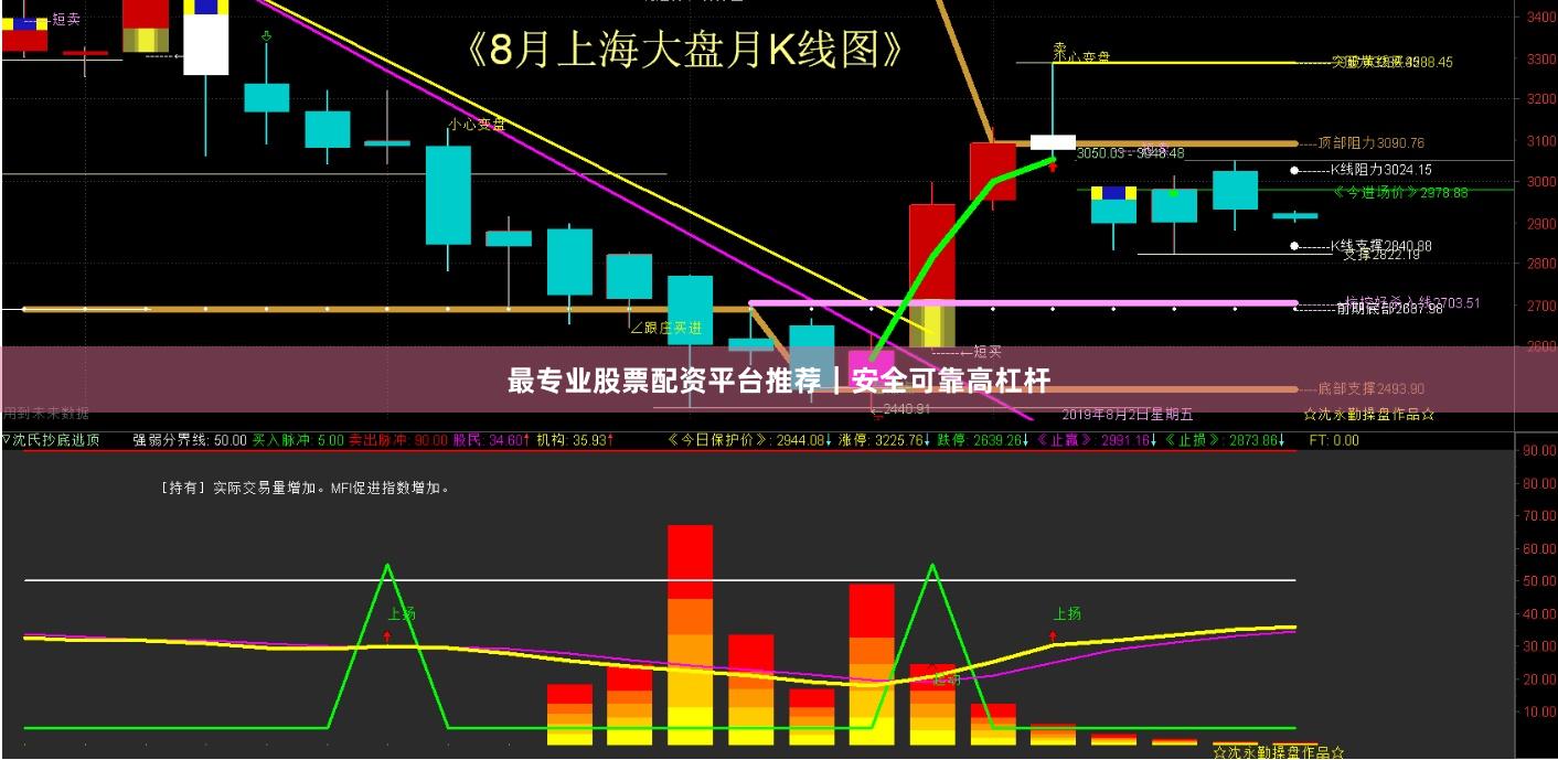 最专业股票配资平台推荐|安全可靠高杠杆