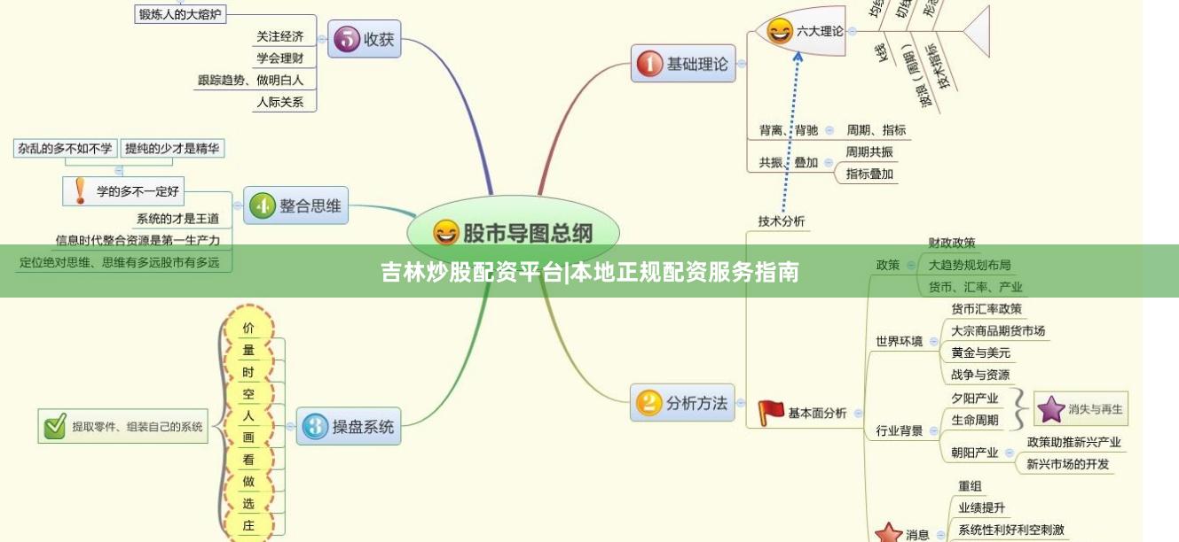 吉林炒股配资平台|本地正规配资服务指南