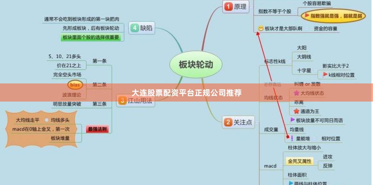 大连股票配资平台正规公司推荐