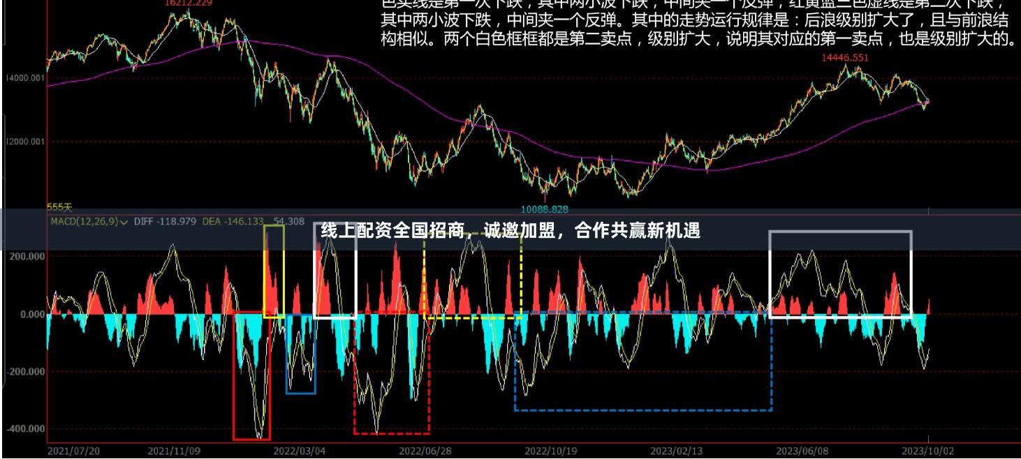线上配资全国招商，诚邀加盟，合作共赢新机遇